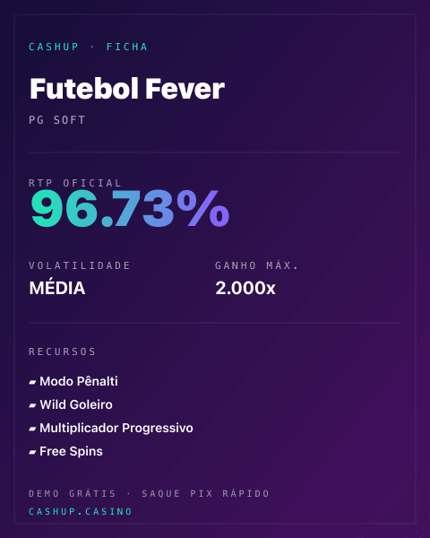 Ficha técnica de Futebol Fever: RTP, volatilidade e ganho máximo na CashUp