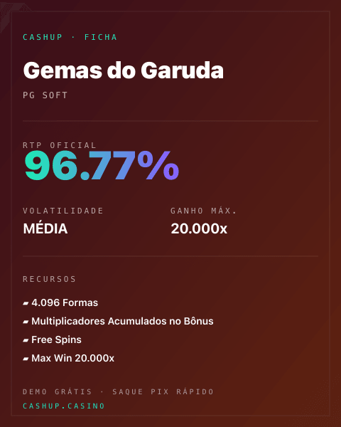 Ficha técnica de Gemas do Garuda: RTP, volatilidade e ganho máximo na CashUp