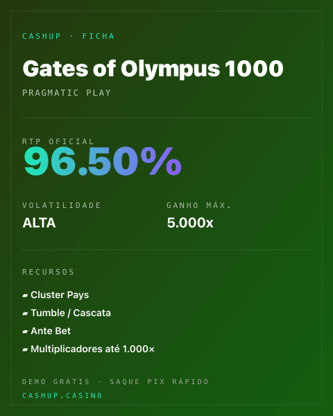 Ficha técnica de Gates of Olympus 1000: RTP, volatilidade e ganho máximo na CashUp
