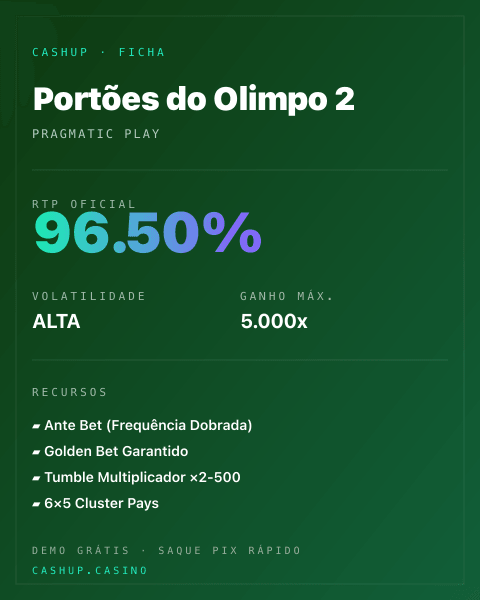 Ficha técnica de Portões do Olimpo 2: RTP, volatilidade e ganho máximo na CashUp