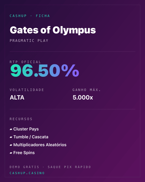 Ficha técnica de Gates of Olympus: RTP, volatilidad y ganancia máxima en CashUp