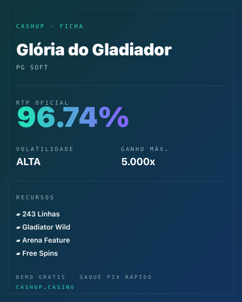 Ficha técnica de Glória do Gladiador: RTP, volatilidade e ganho máximo na CashUp