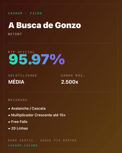 Ficha técnica de A Busca de Gonzo: RTP, volatilidade e ganho máximo na CashUp