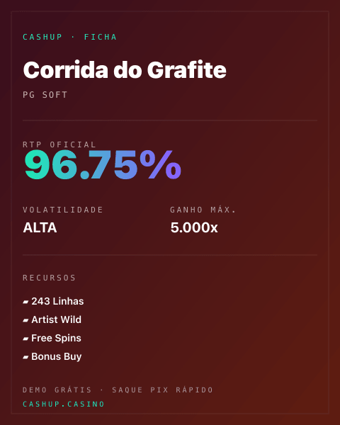 Ficha técnica de Corrida do Grafite: RTP, volatilidade e ganho máximo na CashUp
