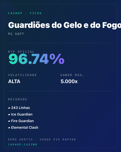Ficha técnica de Guardiões do Gelo e do Fogo: RTP, volatilidade e ganho máximo na CashUp