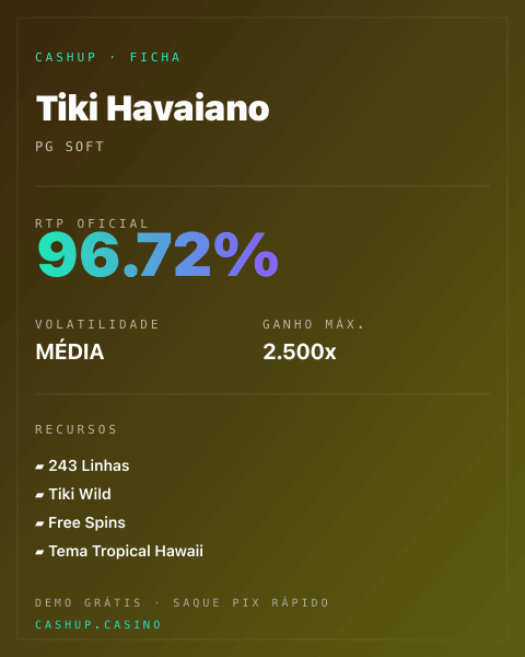 Ficha técnica de Tiki Havaiano: RTP, volatilidade e ganho máximo na CashUp