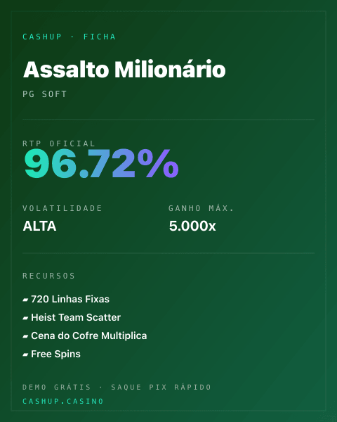 Ficha técnica de Assalto Milionário: RTP, volatilidade e ganho máximo na CashUp