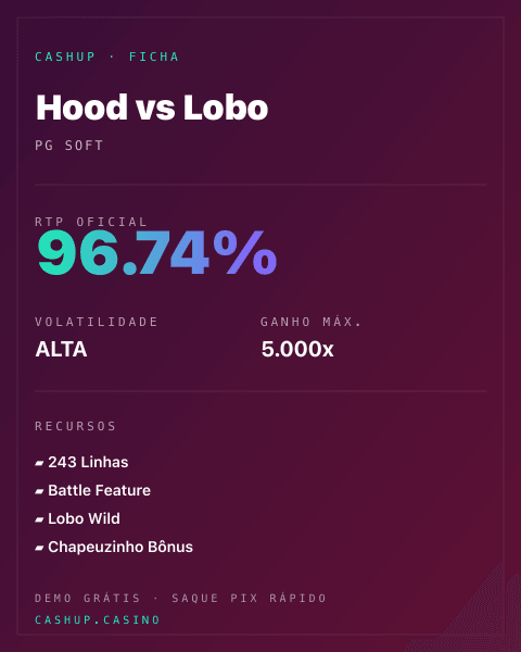 Ficha técnica de Hood vs Lobo: RTP, volatilidade e ganho máximo na CashUp