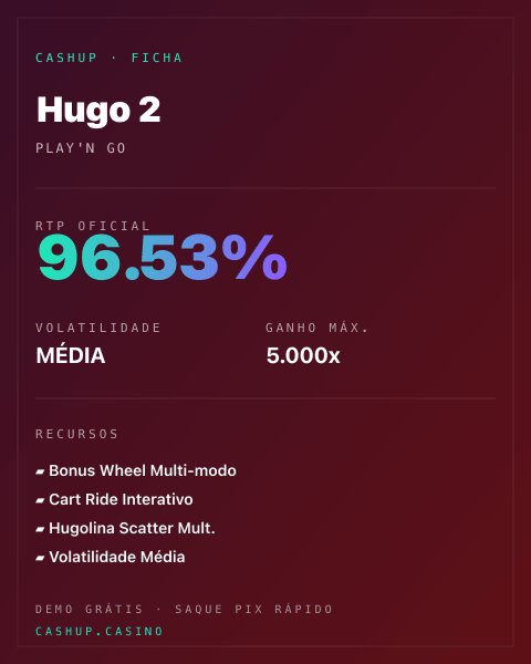Ficha técnica de Hugo 2: RTP, volatilidade e ganho máximo na CashUp