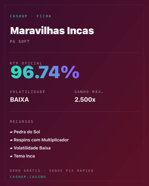 Ficha técnica de Maravilhas Incas: RTP, volatilidade e ganho máximo na CashUp