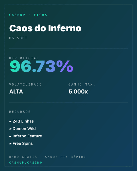 Ficha técnica de Caos do Inferno: RTP, volatilidade e ganho máximo na CashUp