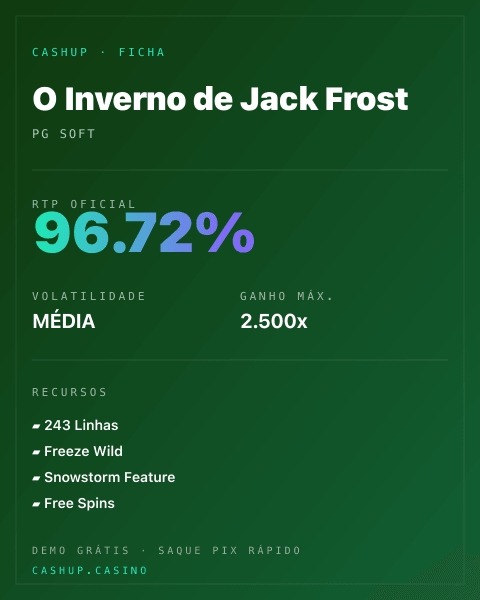 Ficha técnica de O Inverno de Jack Frost: RTP, volatilidade e ganho máximo na CashUp