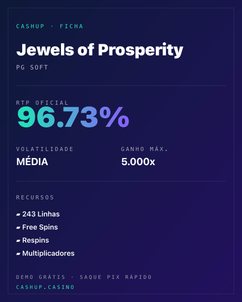 Ficha técnica de Jewels of Prosperity: RTP, volatilidade e ganho máximo na CashUp
