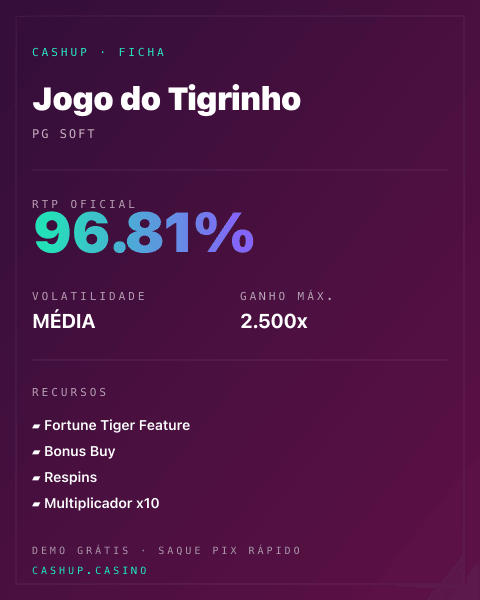 Ficha técnica de Fortune Tiger: RTP, volatilidad y ganancia máxima en CashUp