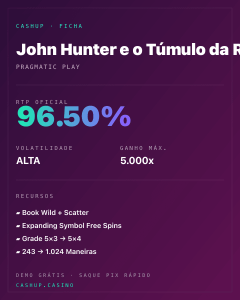 Ficha técnica de John Hunter e o Túmulo da Rainha Escaravelha: RTP, volatilidade e ganho máximo na CashUp