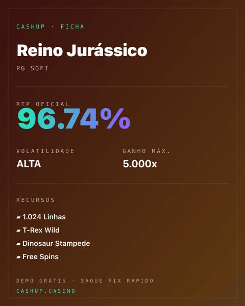 Ficha técnica de Reino Jurássico: RTP, volatilidade e ganho máximo na CashUp