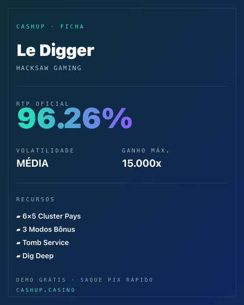 Ficha técnica de Le Digger: RTP, volatilidade e ganho máximo na CashUp