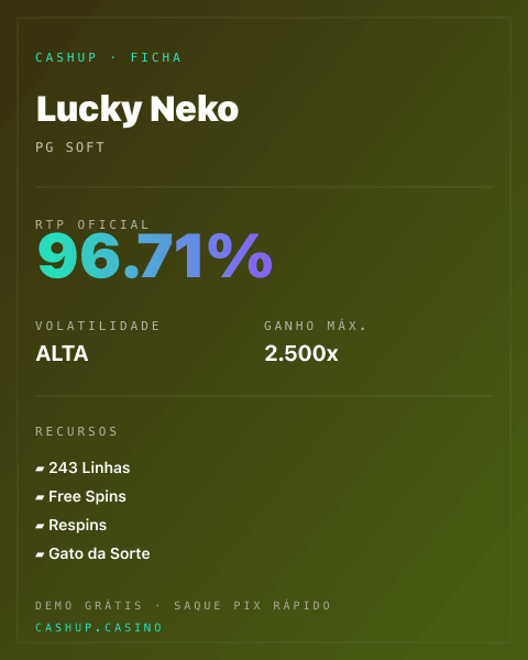 Ficha técnica de Lucky Neko: RTP, volatilidade e ganho máximo na CashUp