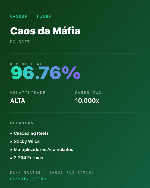 Ficha técnica de Caos da Máfia: RTP, volatilidade e ganho máximo na CashUp