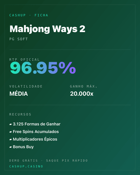 Ficha técnica de Mahjong Ways 2: RTP, volatilidade e ganho máximo na CashUp