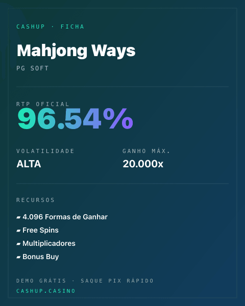 Ficha técnica de Mahjong Ways: RTP, volatilidade e ganho máximo na CashUp