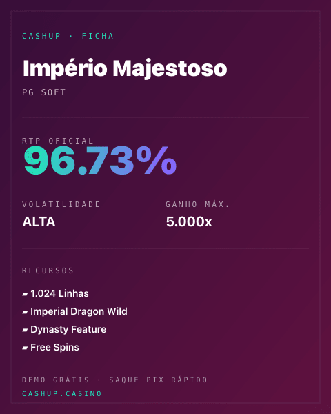 Ficha técnica de Império Majestoso: RTP, volatilidade e ganho máximo na CashUp