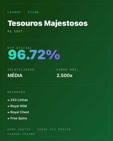 Ficha técnica de Tesouros Majestosos: RTP, volatilidade e ganho máximo na CashUp