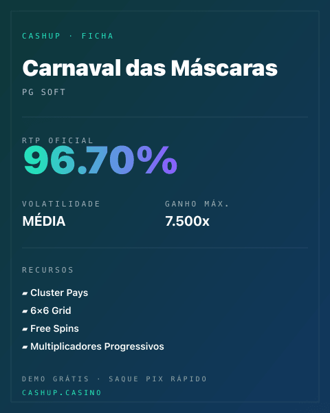 Ficha técnica de Carnaval das Máscaras: RTP, volatilidade e ganho máximo na CashUp