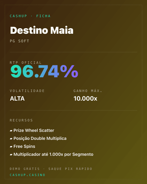 Ficha técnica de Destino Maia: RTP, volatilidade e ganho máximo na CashUp