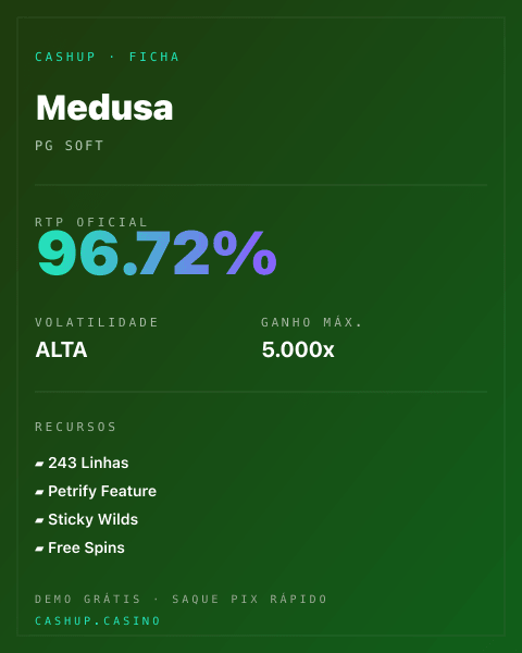 Ficha técnica de Medusa: RTP, volatilidade e ganho máximo na CashUp