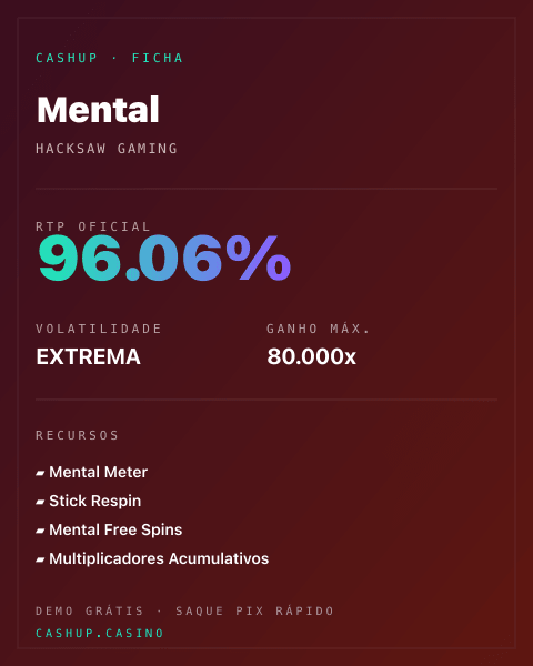 Ficha técnica de Mental: RTP, volatilidade e ganho máximo na CashUp
