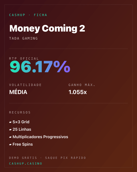 Ficha técnica de Money Coming 2: RTP, volatilidade e ganho máximo na CashUp
