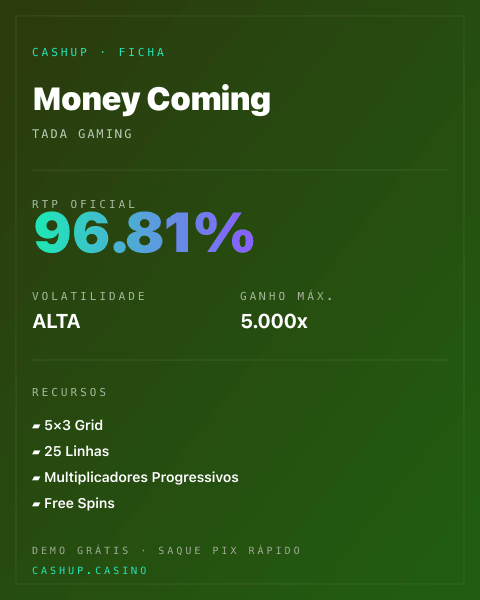 Ficha técnica de Money Coming: RTP, volatilidade e ganho máximo na CashUp