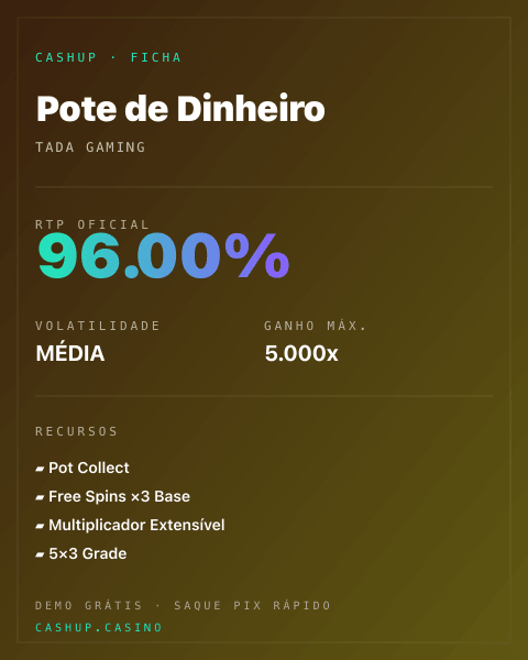 Ficha técnica de Pote de Dinheiro: RTP, volatilidade e ganho máximo na CashUp