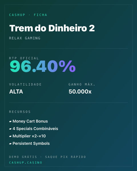 Ficha técnica de Trem do Dinheiro 2: RTP, volatilidade e ganho máximo na CashUp
