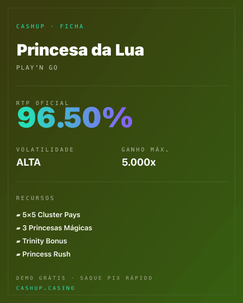 Ficha técnica de Princesa da Lua: RTP, volatilidade e ganho máximo na CashUp