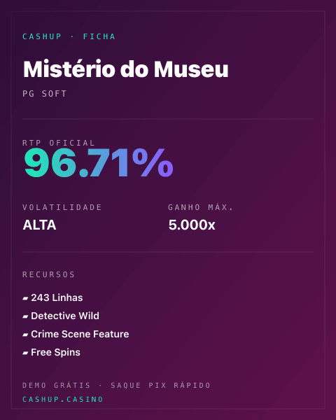 Ficha técnica de Mistério do Museu: RTP, volatilidade e ganho máximo na CashUp