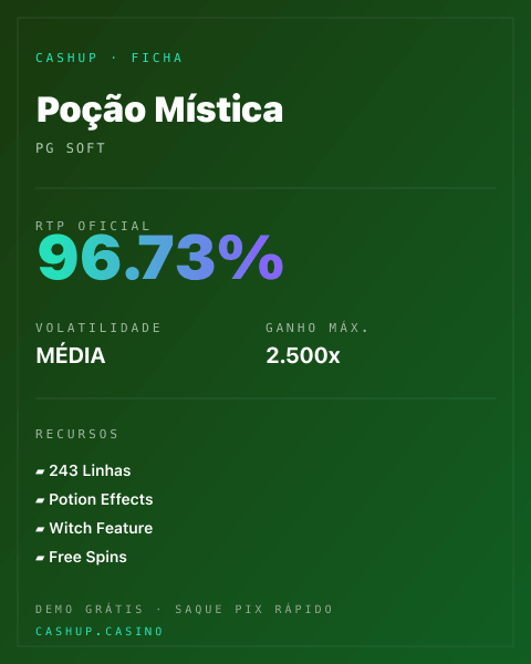 Ficha técnica de Poção Mística: RTP, volatilidade e ganho máximo na CashUp