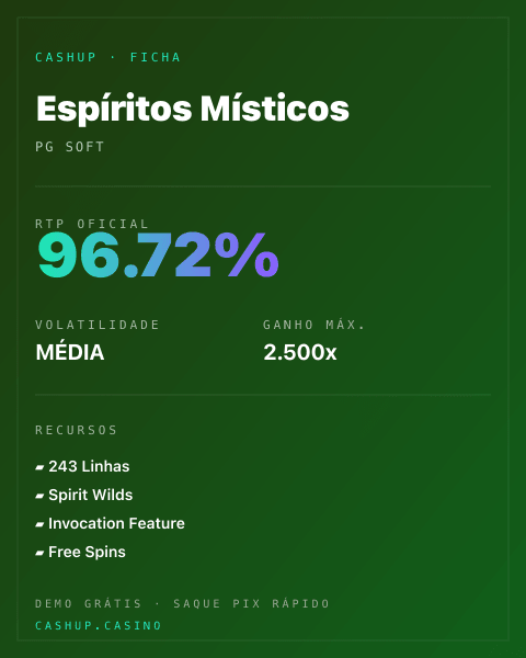 Ficha técnica de Espíritos Místicos: RTP, volatilidade e ganho máximo na CashUp