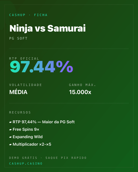 Ficha técnica de Ninja vs Samurai: RTP, volatilidade e ganho máximo na CashUp