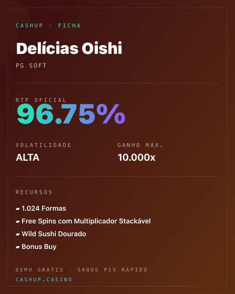 Ficha técnica de Delícias Oishi: RTP, volatilidade e ganho máximo na CashUp