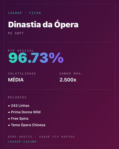 Ficha técnica de Dinastia da Ópera: RTP, volatilidade e ganho máximo na CashUp