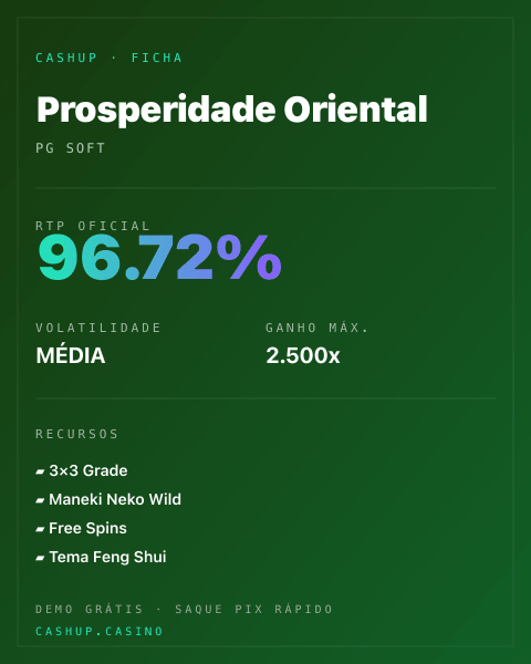 Ficha técnica de Prosperidade Oriental: RTP, volatilidade e ganho máximo na CashUp