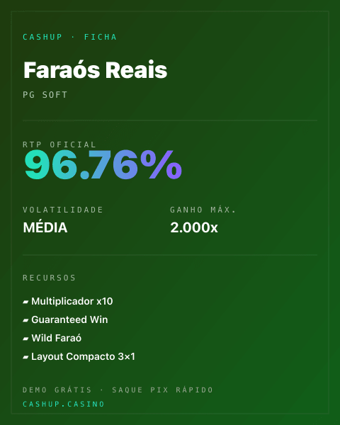 Ficha técnica de Faraós Reais: RTP, volatilidade e ganho máximo na CashUp