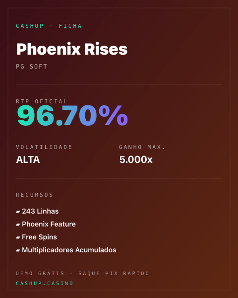 Ficha técnica de Phoenix Rises: RTP, volatilidade e ganho máximo na CashUp