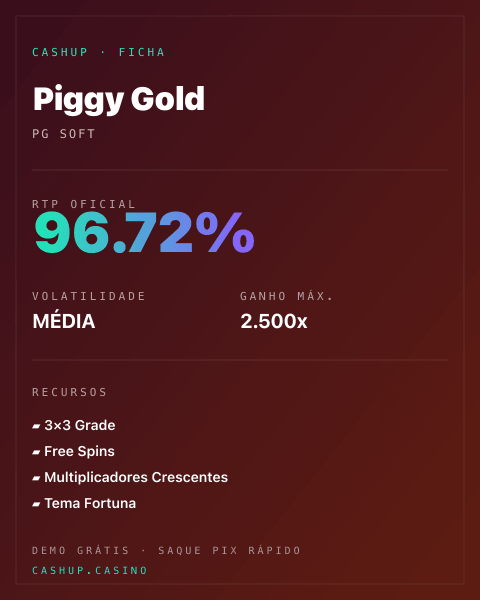 Ficha técnica de Piggy Gold: RTP, volatilidade e ganho máximo na CashUp