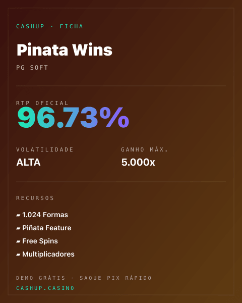 Ficha técnica de Pinata Wins: RTP, volatilidade e ganho máximo na CashUp