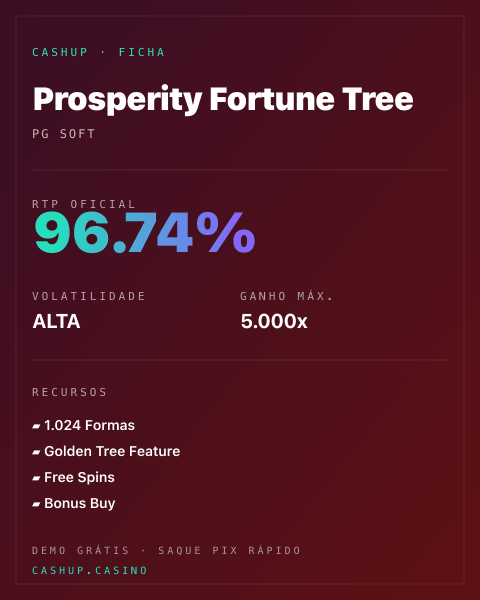 Ficha técnica de Prosperity Fortune Tree: RTP, volatilidade e ganho máximo na CashUp
