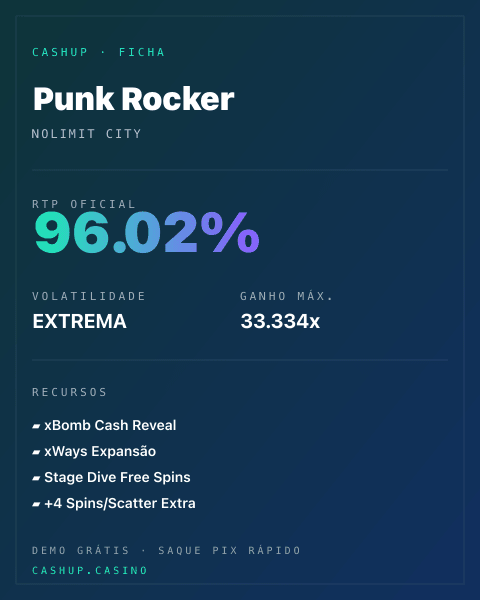 Ficha técnica de Punk Rocker: RTP, volatilidade e ganho máximo na CashUp