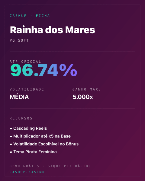 Ficha técnica de Rainha dos Mares: RTP, volatilidade e ganho máximo na CashUp